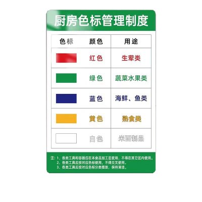 豫众诺 色标管理使用规则 500*444mm 个
