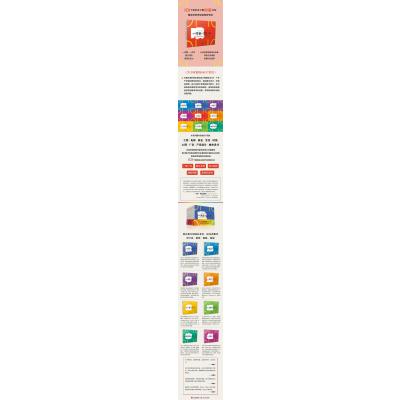 关于时装的101个常识