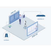 奥威亚(AVA) | 微课录播主机 | AE-M4KH Pro(套) | 音频及会议系统
