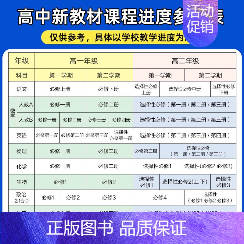 化学[鲁科版] 必修第二册 [正版]2025版 一遍过人教版高中数学必修一物理化学生物选择性必修一二三英语语文政治历史地
