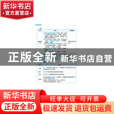 正版 生物化学 彭雁飞,张翟轶,杨琳 中国医药科技出版社 97875214