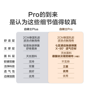 喜临门-白骑士pro 2cm乳胶7区分区弹簧床垫3D芯材床垫 软硬适中