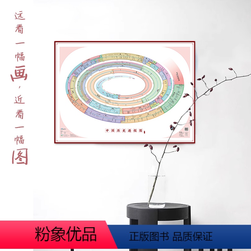 [正版]可视化时间轴中国历史进程图1.1米墙贴 五千年时间线 朝代顺序表 大事年代图 纪年长河