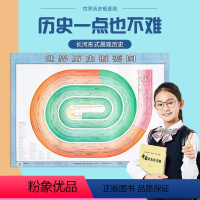 [正版]世界历史墙贴世界历史概要图 世界历史地图挂图1.1米X0.8米 精装历史长河事件学习考试速记