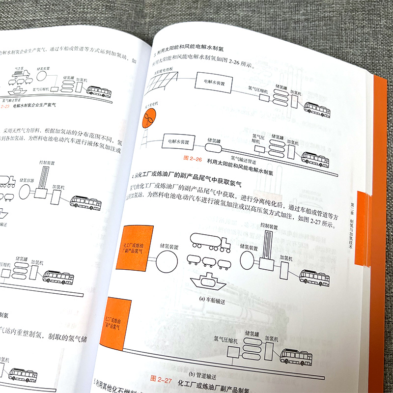 燃料电池与燃料电池电动汽车