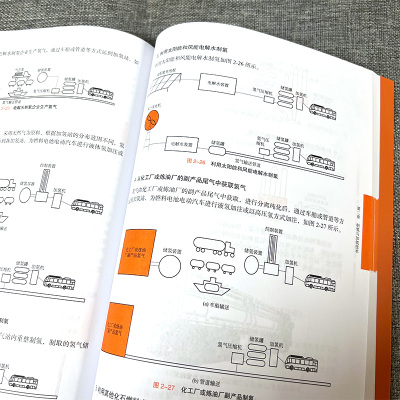 燃料电池与燃料电池电动汽车