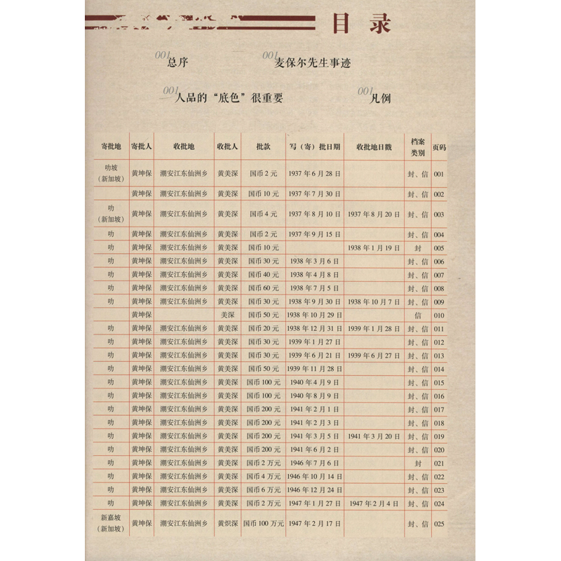 [M]麦保尔捐赠侨批档案萃编(2) 汕头市档案馆,黄海燕 编 -9787566832979