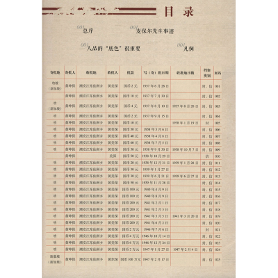 [M]麦保尔捐赠侨批档案萃编(2) 汕头市档案馆,黄海燕 编 -9787566832979