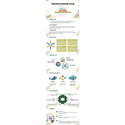 将培训转化为商业结果·转化篇――学习发展项目的6DS指导手册(管理者版)(学习者版)(修订本)