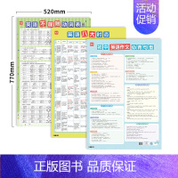 [句型时态套装]3张 初中通用 [正版]初中英语作文必背句型挂图英语作文范文好句子归纳整理好句好段写作句型句式模板挂图墙
