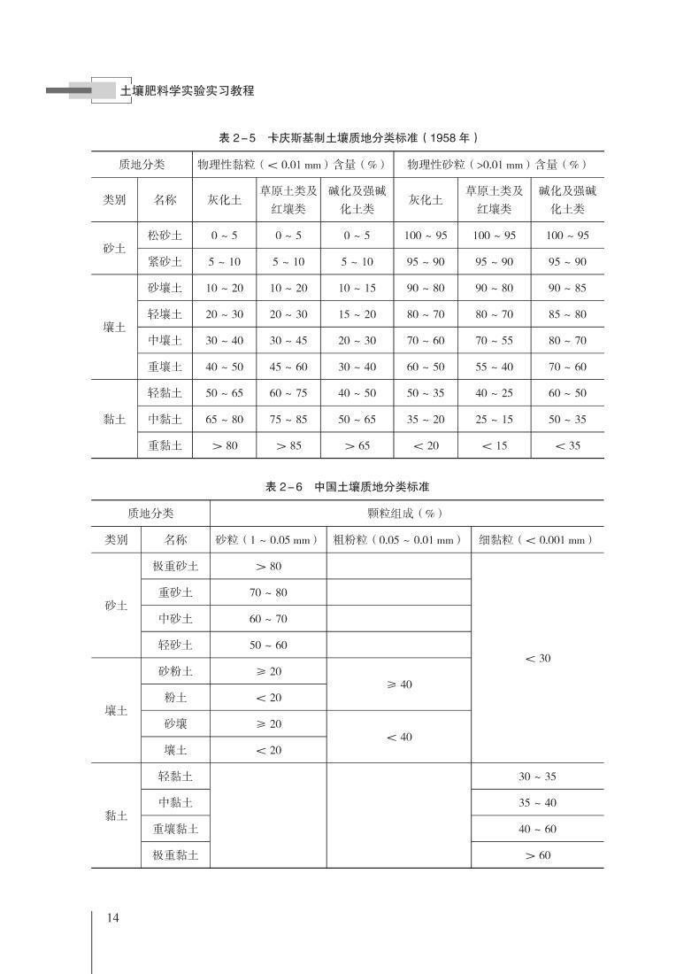 [醉染正版]土壤肥料学实验实习教程 张保仁,曹慧 编 种植业 专业科技 科学技术文献出版社 9787518999828