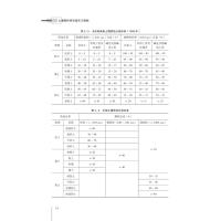 [醉染正版]土壤肥料学实验实习教程 张保仁,曹慧 编 种植业 专业科技 科学技术文献出版社 9787518999828
