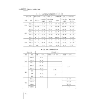 [醉染正版]土壤肥料学实验实习教程 张保仁,曹慧 编 种植业 专业科技 科学技术文献出版社 9787518999828