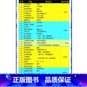 ==每册对应的知识点对照[勿拍不发货]== [正版]数学帮帮忙绘本套装单本25册36册37册互动版一年级二年级三年级上册