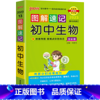 生物 初中通用 [正版]生地会考复习资料 2024新图解速记初中地理生物合订本知识点口袋书速查速记中考总复习资料基础知识
