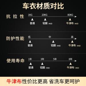 [补贴10%]沃尔沃s90专用汽车车衣车罩通用2020款2019防晒防雨隔热防冰雹汽车车衣