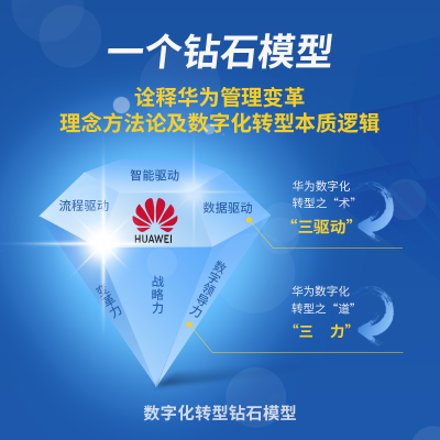 [M]华为数字化转型 企业持续有效增长的新引擎-9787115571762