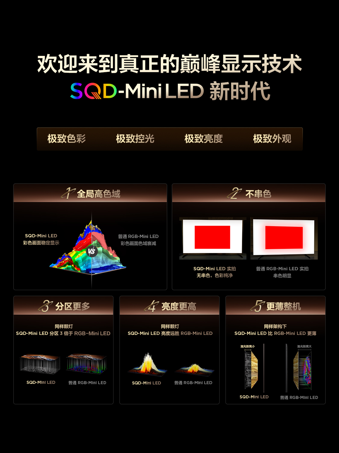 TCL 98X11L SQD-Mini LED机皇