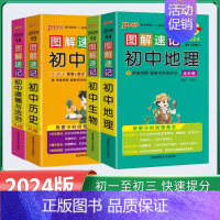道德与法治❤️图解速记 初中通用 [正版]2024版图解速记初中小四门生物地理历史道德与法治全彩版七年级八年级九年级知识