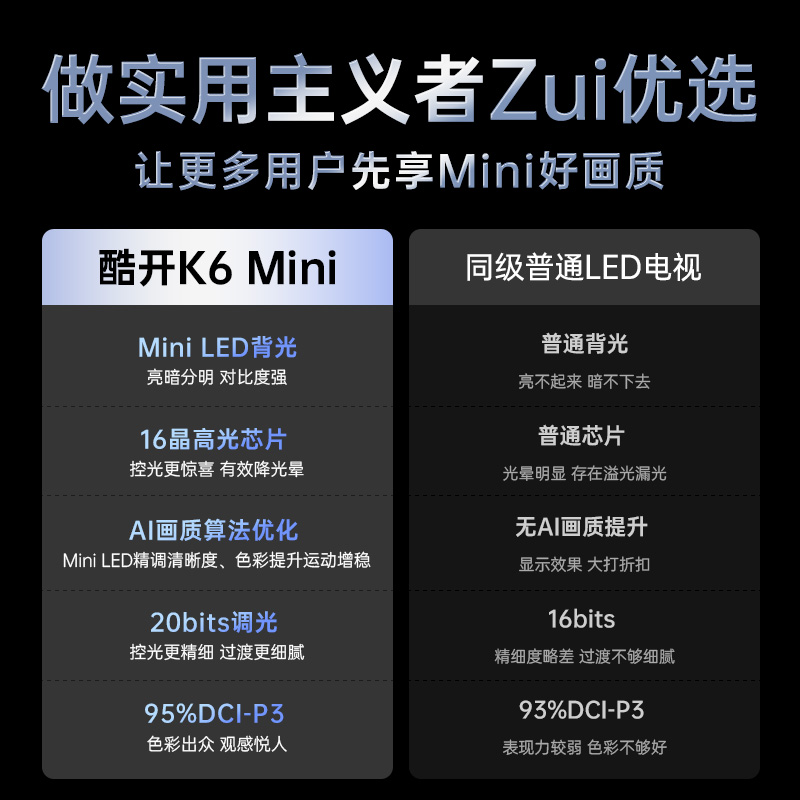 创维酷开电视K6 Mini 85英寸AI智能电视 4+64G大内存 144Hz高刷 一级能效85P5F