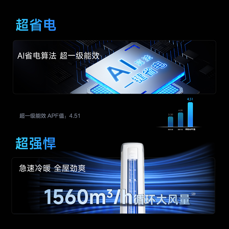 华凌超省电KFR-72LW/N8HA1Ⅲ