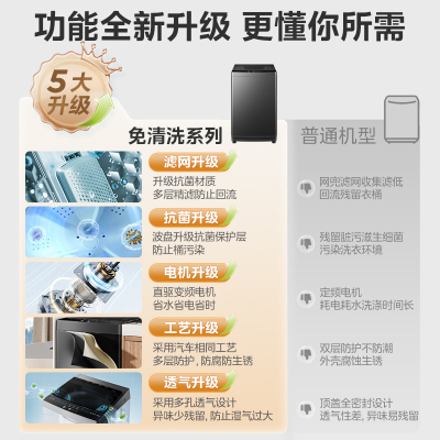 美的全自动波轮洗衣机10公斤家用直驱变频健康除螨洗抗菌波盘13DB升级款出租房一级能效 MB100V36DT