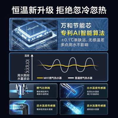 万和燃气热水器天然气水多重安全防护智能氧护燃烧防冻 13L 家用低水压启动梅赛思系列JSQ25-13WH1
