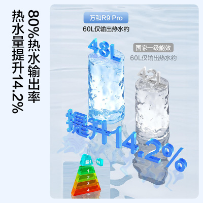 万和(Vanward)长白山电热水器储水式家用厨房60升大户型速热节能省电一级能效、12倍增容E60-R9Pro-33