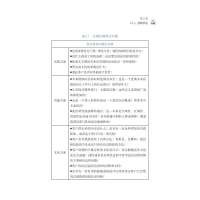 正版新书]未来领导 极度变革时代的领导和创造意义(美)斯科特·史