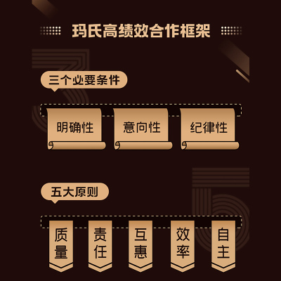 高绩效准则:玛氏团队合作内部行动指南