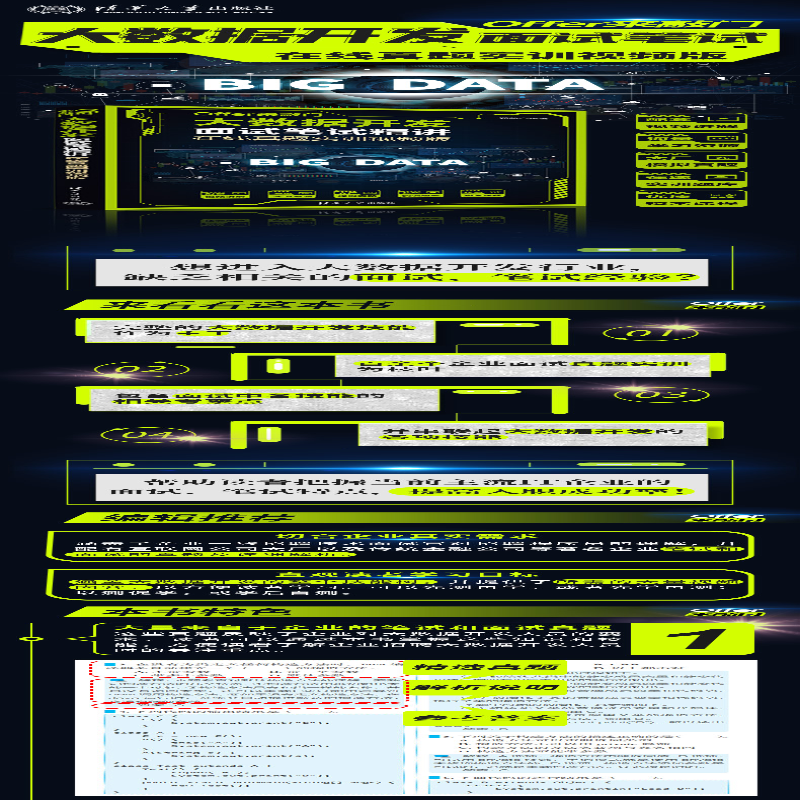 [M]Offer来敲门 大数据开发面试笔试精讲 在线真题实训视频版-9787302607526