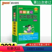 图解速记初中数理化(全彩版) 初中通用 [正版]2024版 PASS绿卡图解速记初中地理+生物全彩版政治历史知识点汇总速
