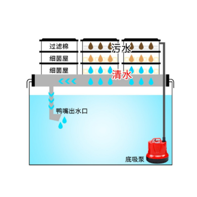 过滤盒鱼缸上置过滤器顶部大盒外置储水式上滤盒自制过滤