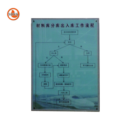 SDYS 亚克力标牌 600*800*5mm 块