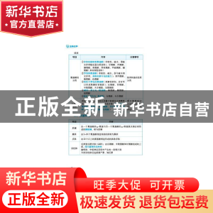 正版 生物化学 彭雁飞,张翟轶,杨琳 中国医药科技出版社 97875214