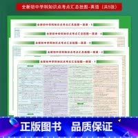 英语[挂图5张] 初中通用 [正版]小四门必背知识点挂图 初中知识点考点汇总挂图语文数学英语物理化学政治历史全套地理生物