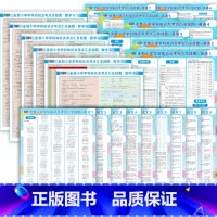 语文+数学+英语全套挂图22张 幼小衔接 [正版]全新小学学科语文数学英语知识点考点汇总挂图一二三四五六年级小学生通用小
