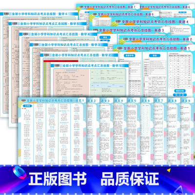 语文+数学+英语全套挂图22张 幼小衔接 [正版]全新小学学科语文数学英语知识点考点汇总挂图一二三四五六年级小学生通用小