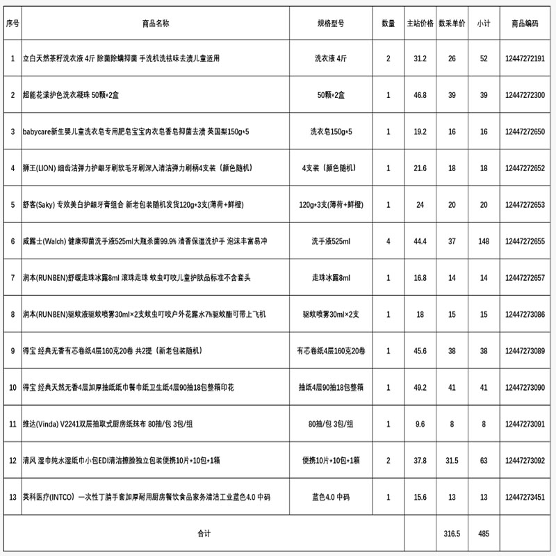 25九所劳保用品组合套餐