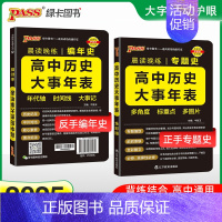 高中历史大事年表 高中通用 [正版]2025新高考必背古诗文72篇75篇60篇64篇高中语文古诗词文言文理解性默写古代文