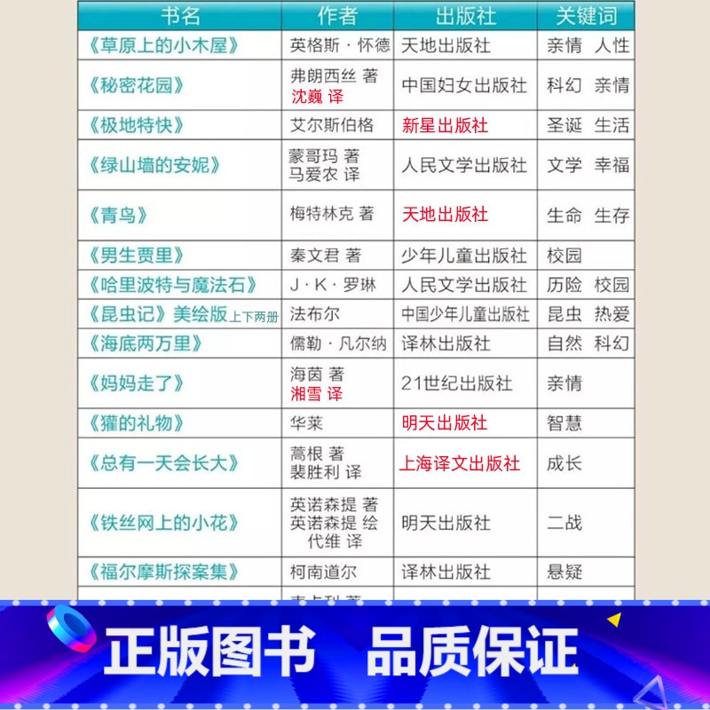 四年级阅读经典书目[全套15种] [正版]妈妈走了21世纪出版社海茵著陈俊译亲情二十一世纪出版社总有一天会长大蒿根著裴胜