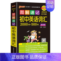 高频词汇 初中通用 [正版]2024新图解速记初中英语语法全解考频版七八九年级英语语法大全一本全精讲精练专项训练题pas