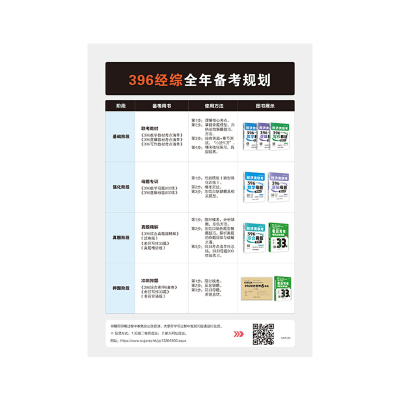 醉染图书20经济类联考·396数学母题800练9787576308617