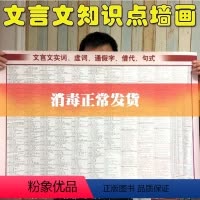 [正版]初中文言文知识学习墙画七八九年级中考文言文实词虚词通假字句式速查速记表挂图 中学文言文知识点挂图学习古文字词墙