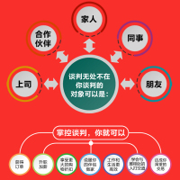 如何成为谈判专家:快速掌握谈判心理学和谈判软技能