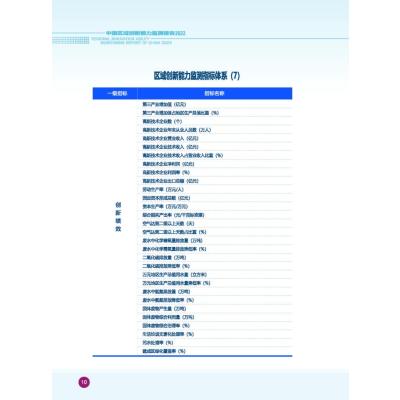 中国区域创新能力监测报告 2022