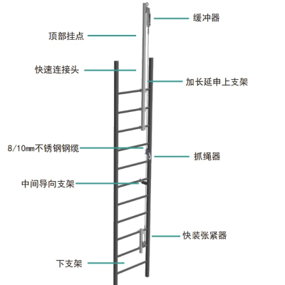 加安和诺 垂直生命线系统 Climber126985 套